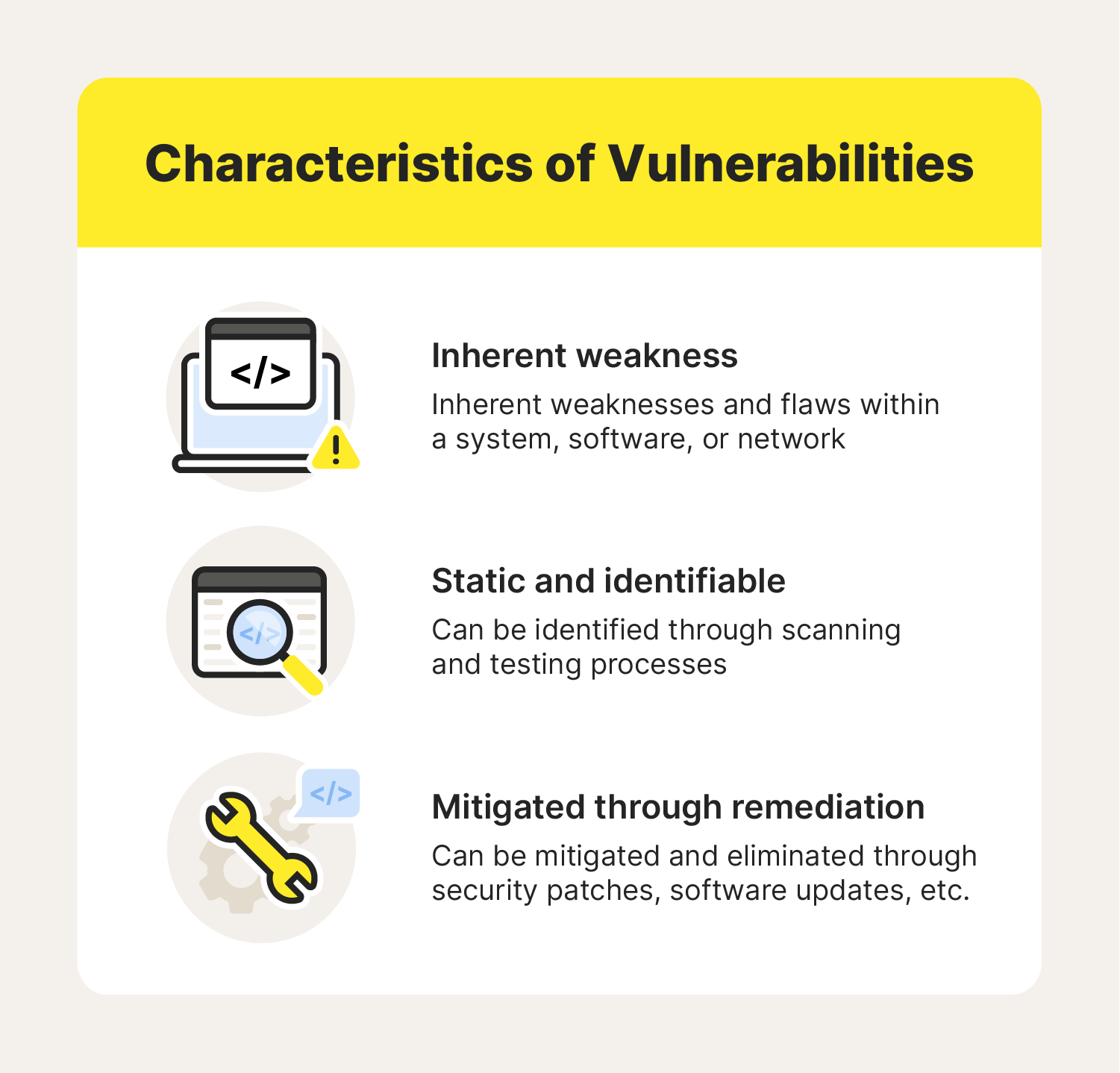 A graphic listing the characteristics of vulnerabilities to educate about attack vectors.