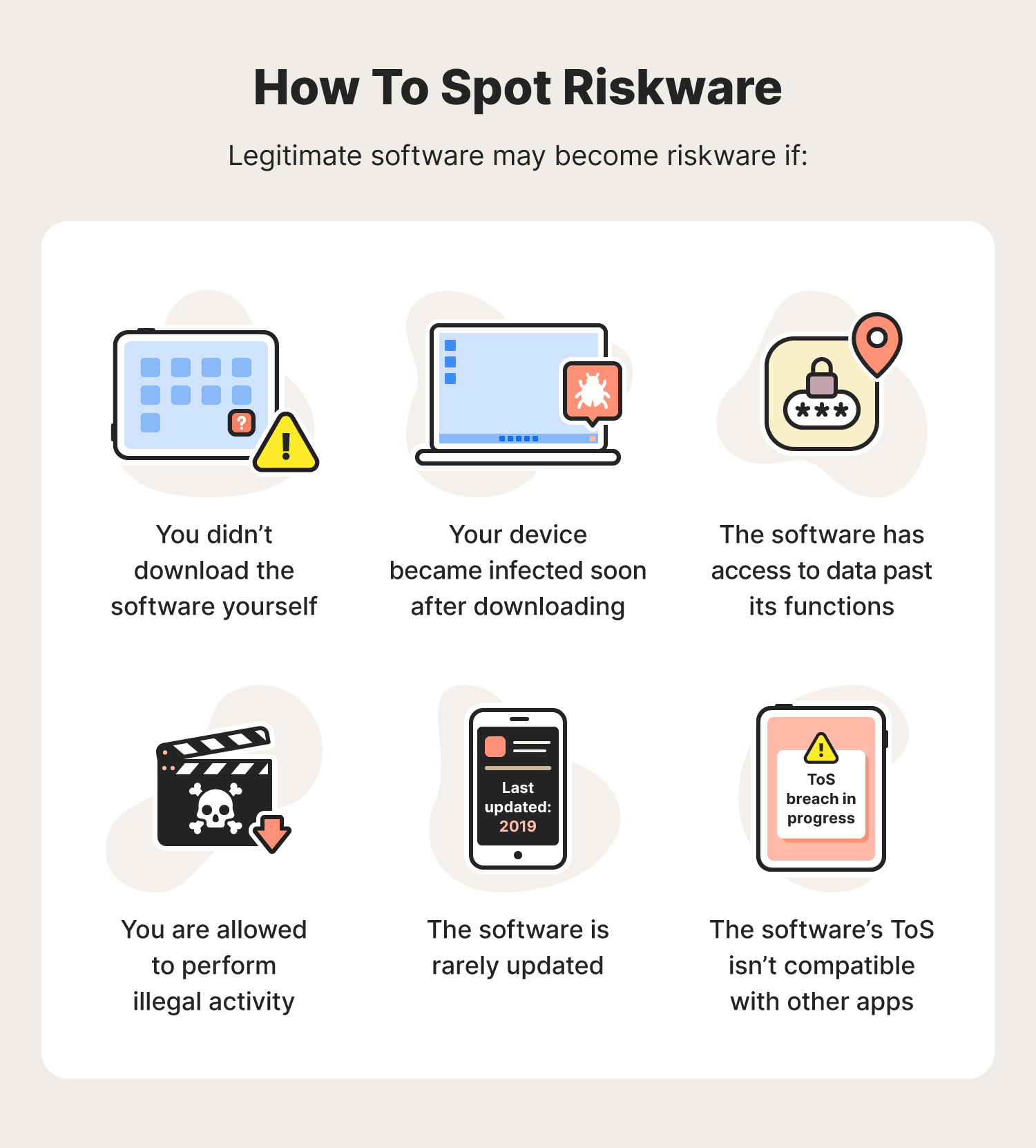 A graphic showcases six signs that legitimate software has become riskware.